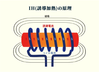 環境にやさしいテクノロジーでスルッと!簡単剥離