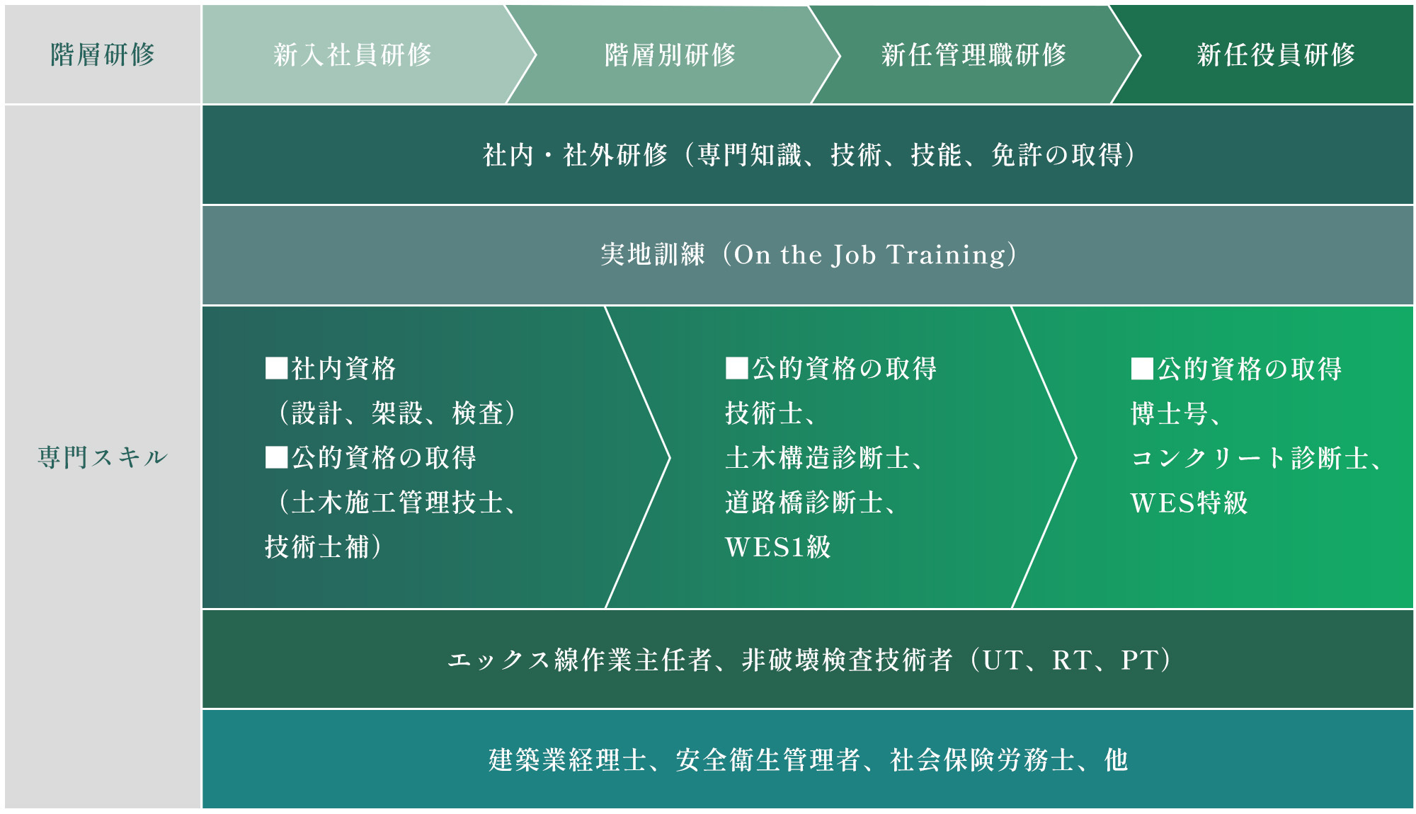 社内教育
