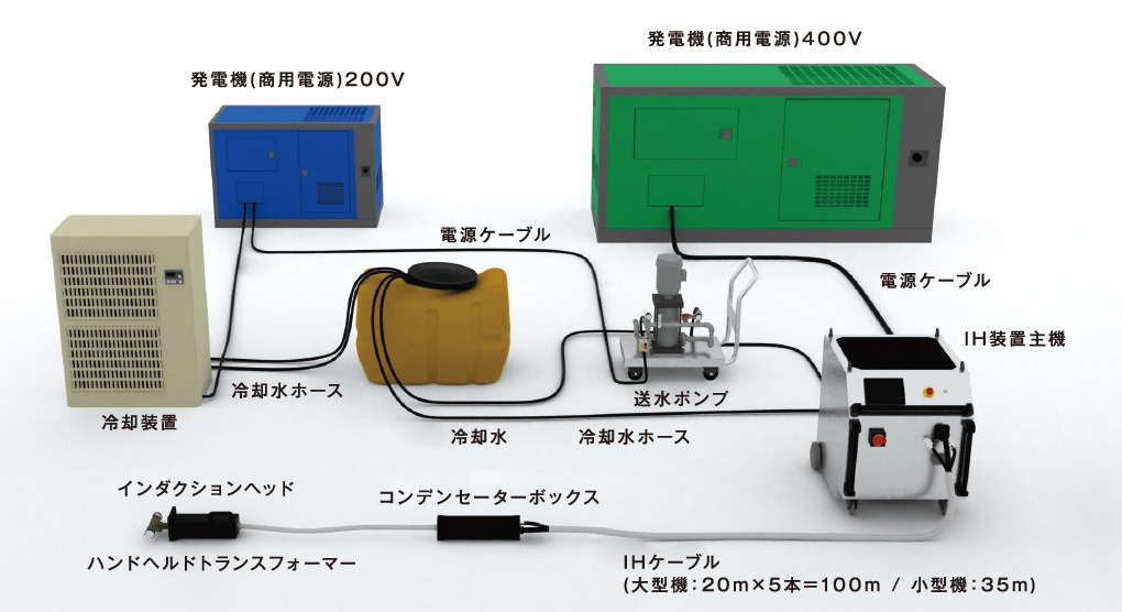 IH装置システムとは
